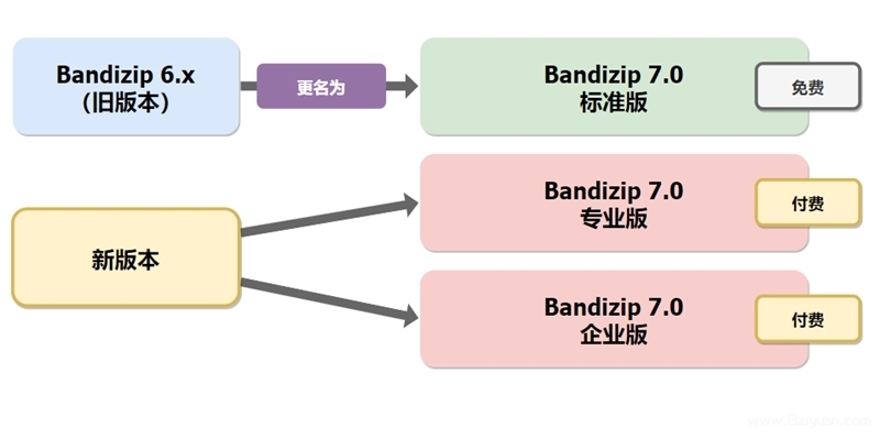 Bandizip解压缩软件_v7.29 正式版破解专业版 (2).jpg